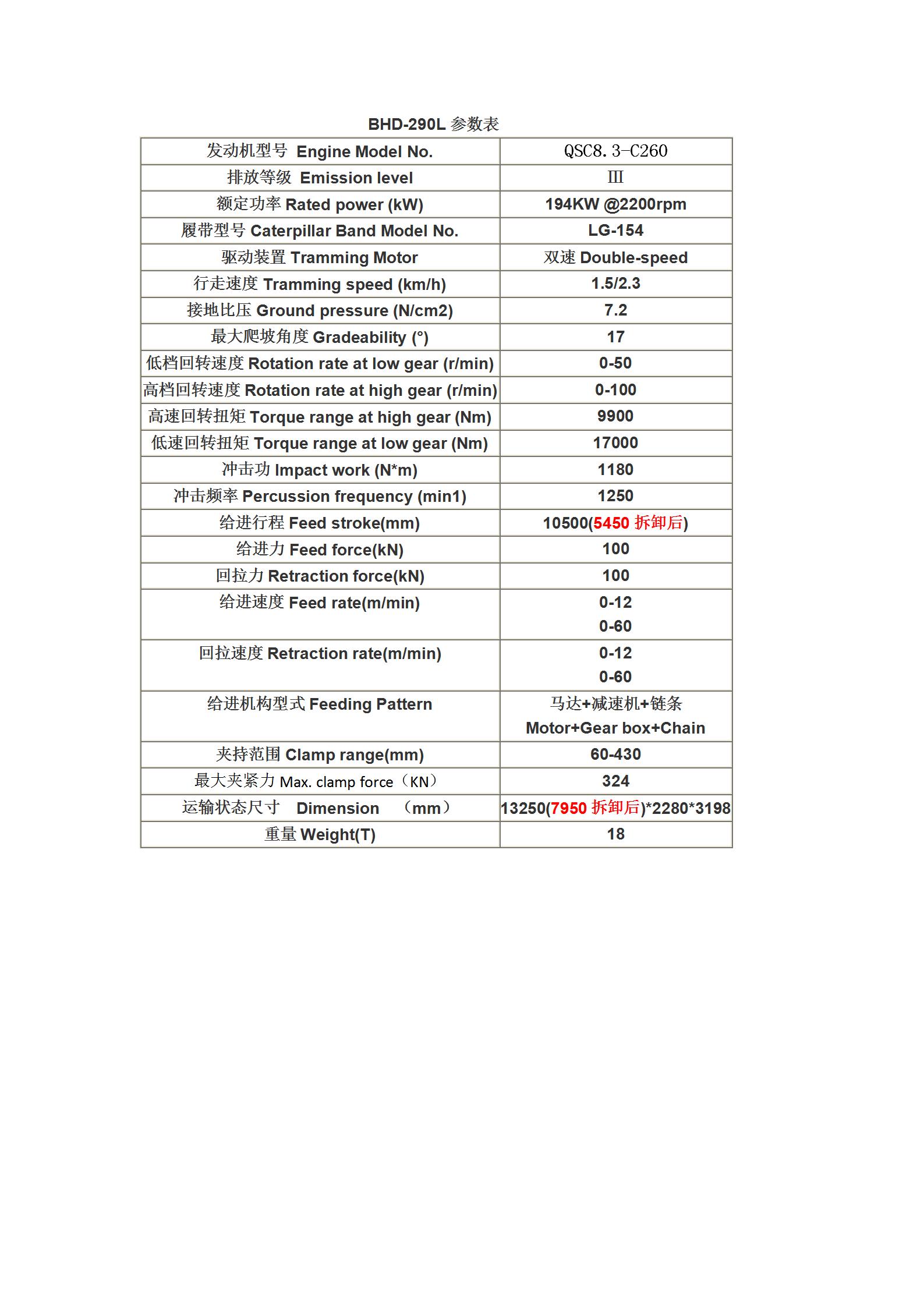 290L參數(shù)_02.jpg